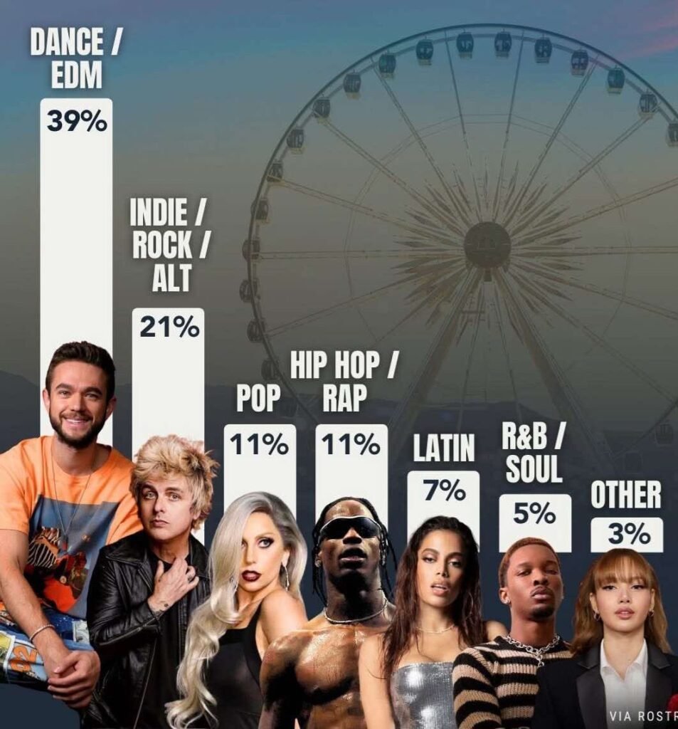 czy coachella wyznacza trendy