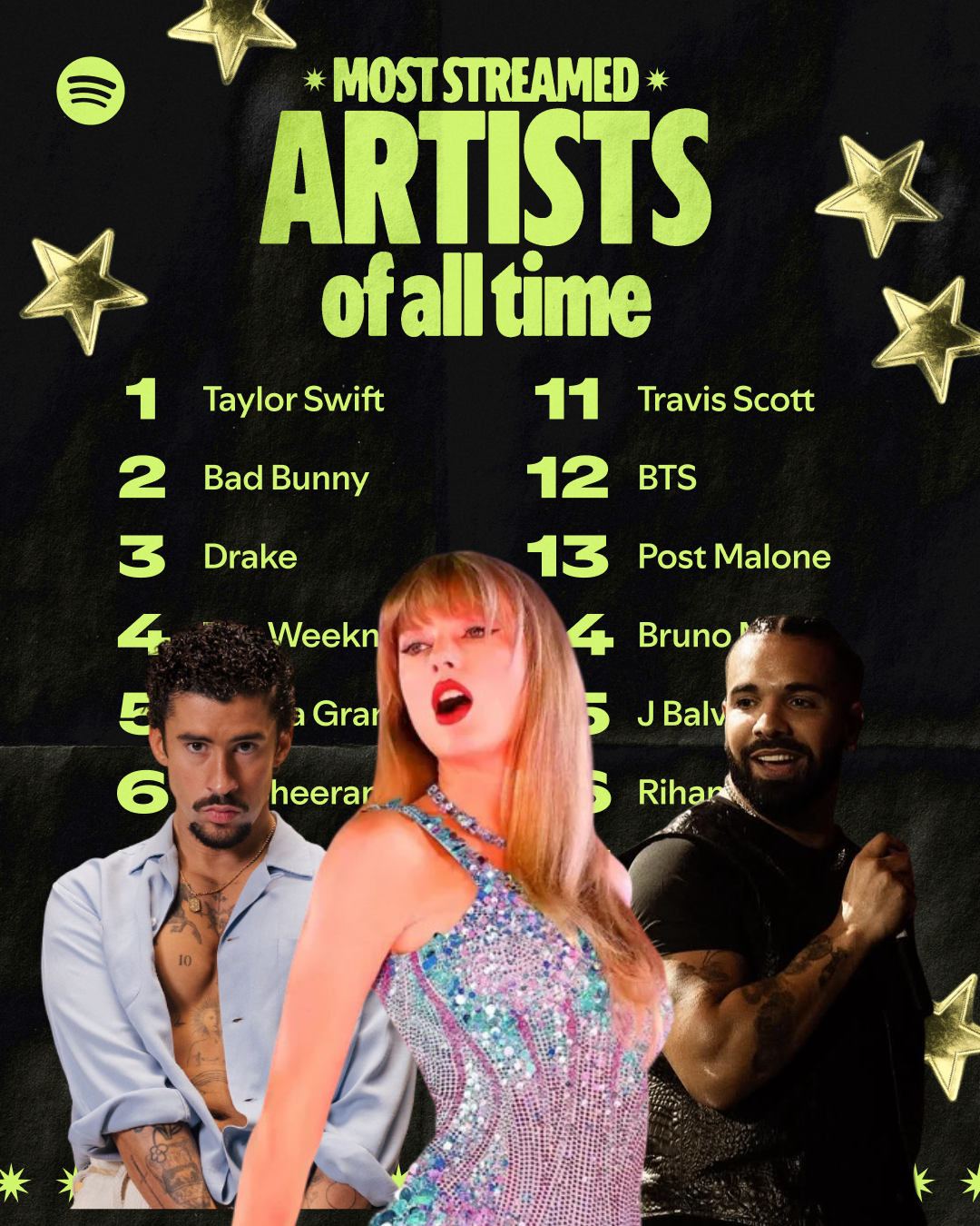 najczęściej odtwarzani artyści na spotify